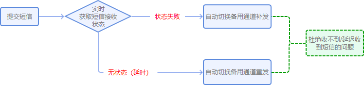 物流行業(yè)解決方案.png