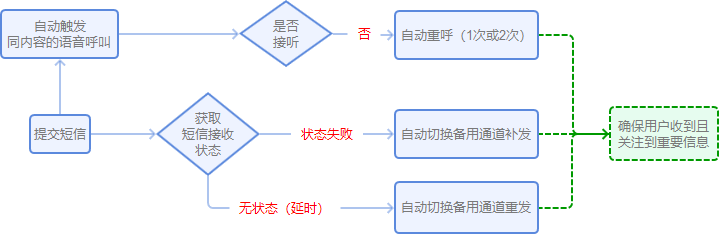 物流行業(yè)解決方案2.png