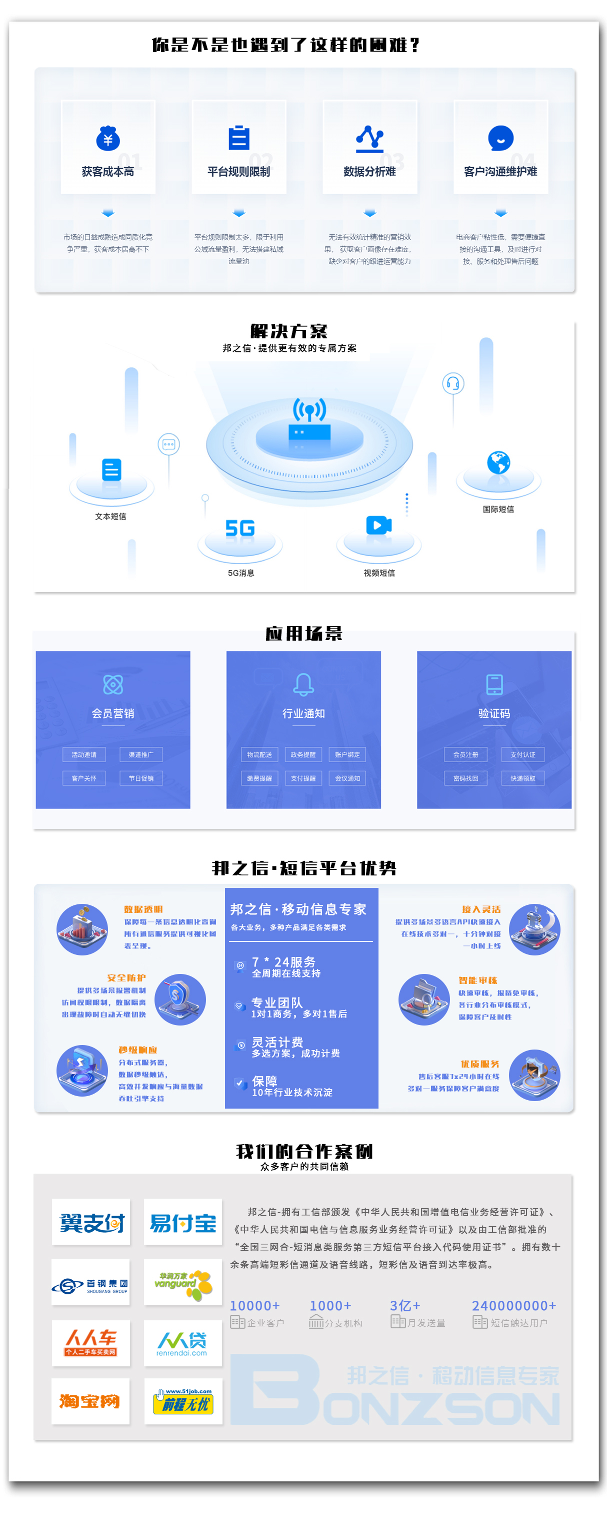 金融短信群發(fā)平臺